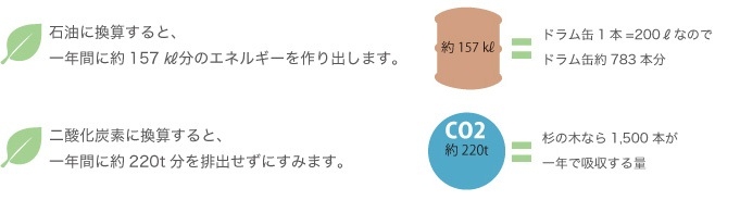 csr01