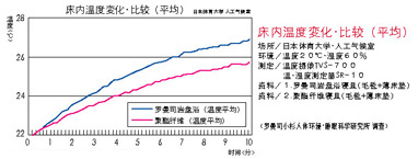 ganbanyoku_data_ch