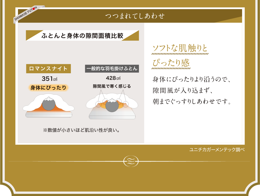 「つつまれてしあわせ」ソフトな肌触りとぴったり感。身体にぴったり沿うので、隙間風が入り込まず、朝までぐっすりしあわせです。