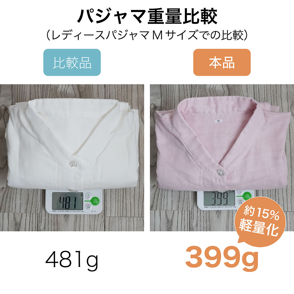 軽量化 比較画像