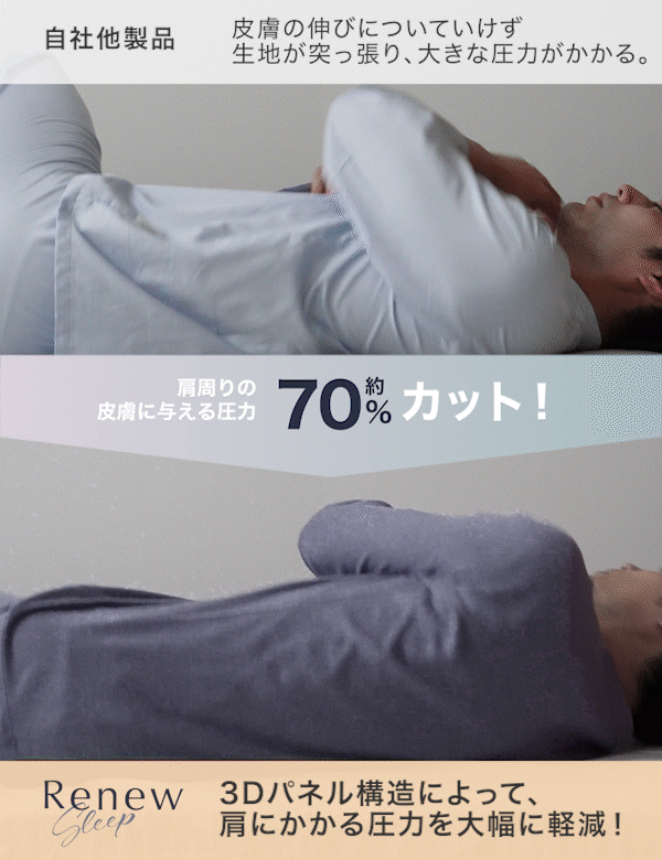 寝返り時の肩への圧力の比較動画