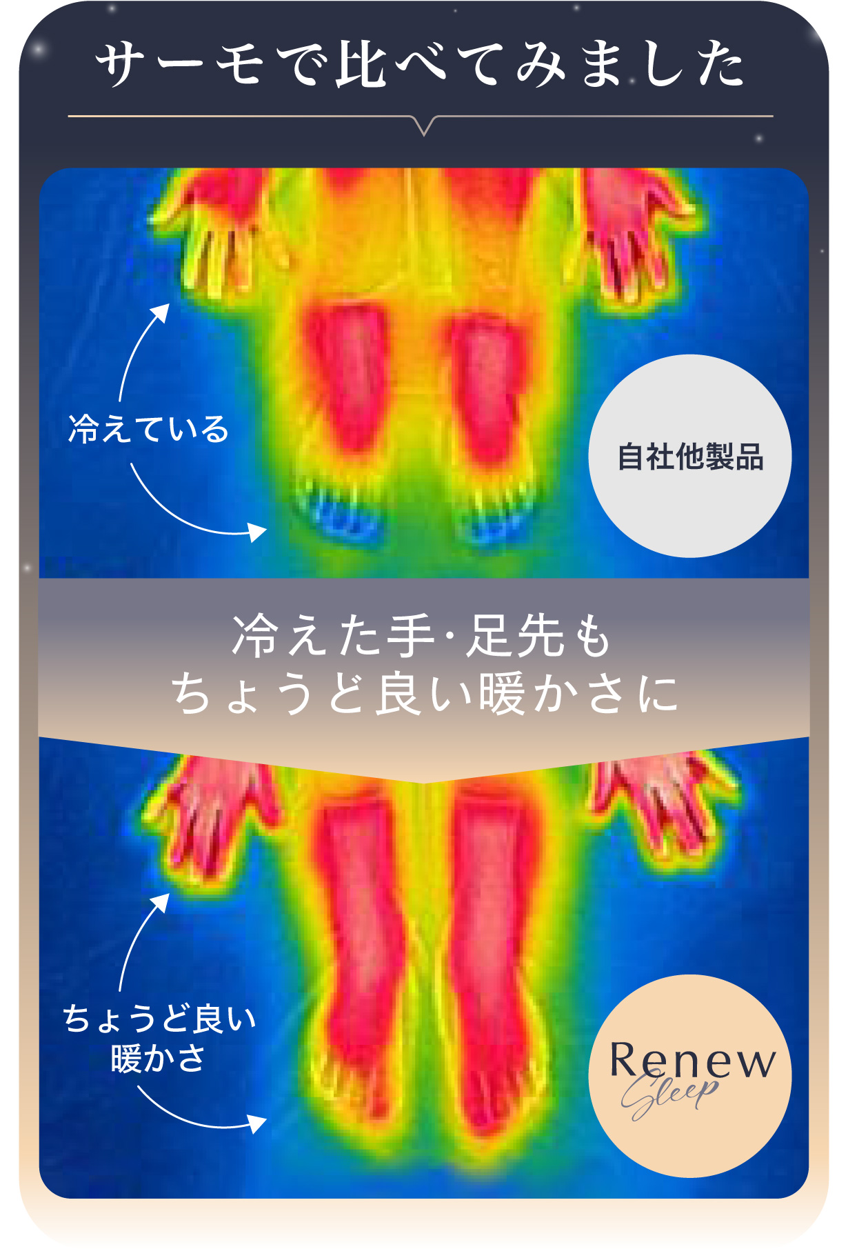 サーモグラフィによる比較画像