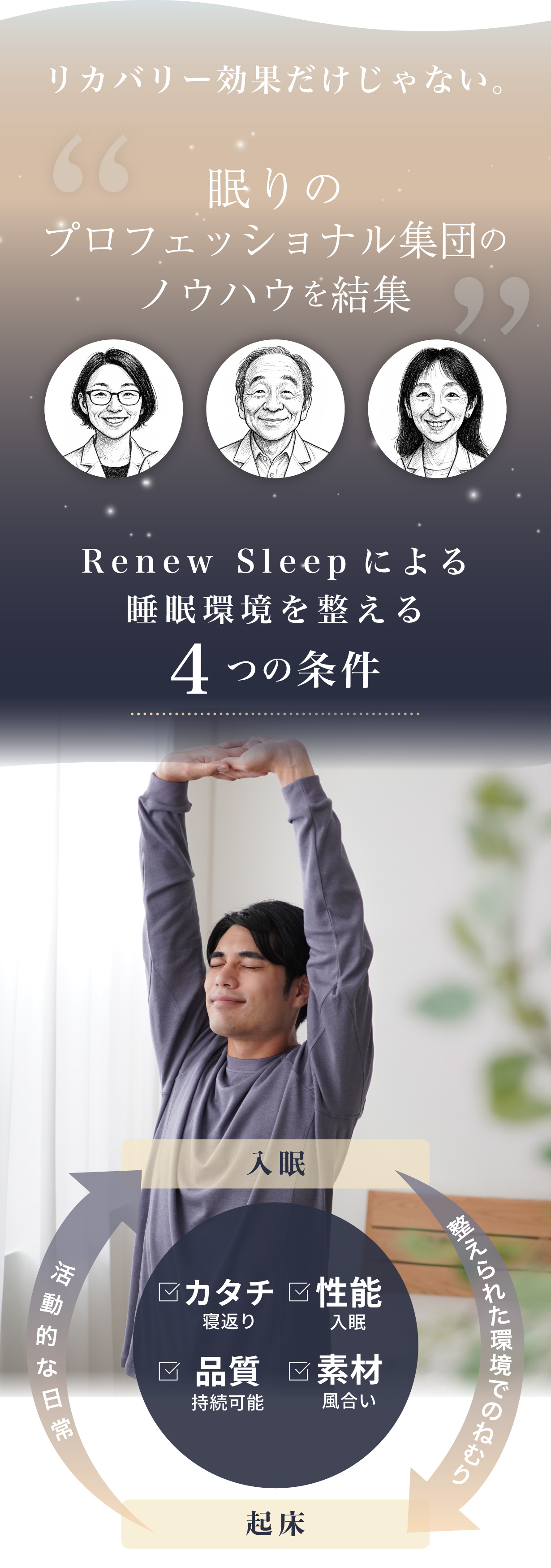 リカバリー効果だけじゃない。眠りのプロフェッショナル集団のノウハウを集結。「Renew Sleep」による睡眠環境を整える4つの条件は、整えられた環境での眠りから活動的な日常のサイクルの中の、「カタチ：寝返り」「性能：入眠」「品質：持続可能」「素材：風合い」です。