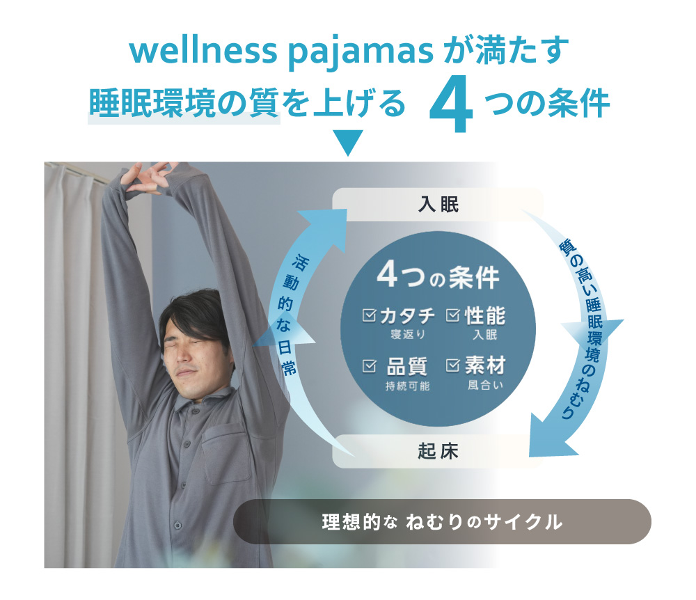 wellness pajamasが満たす睡眠環境の質を上げる4つの条件