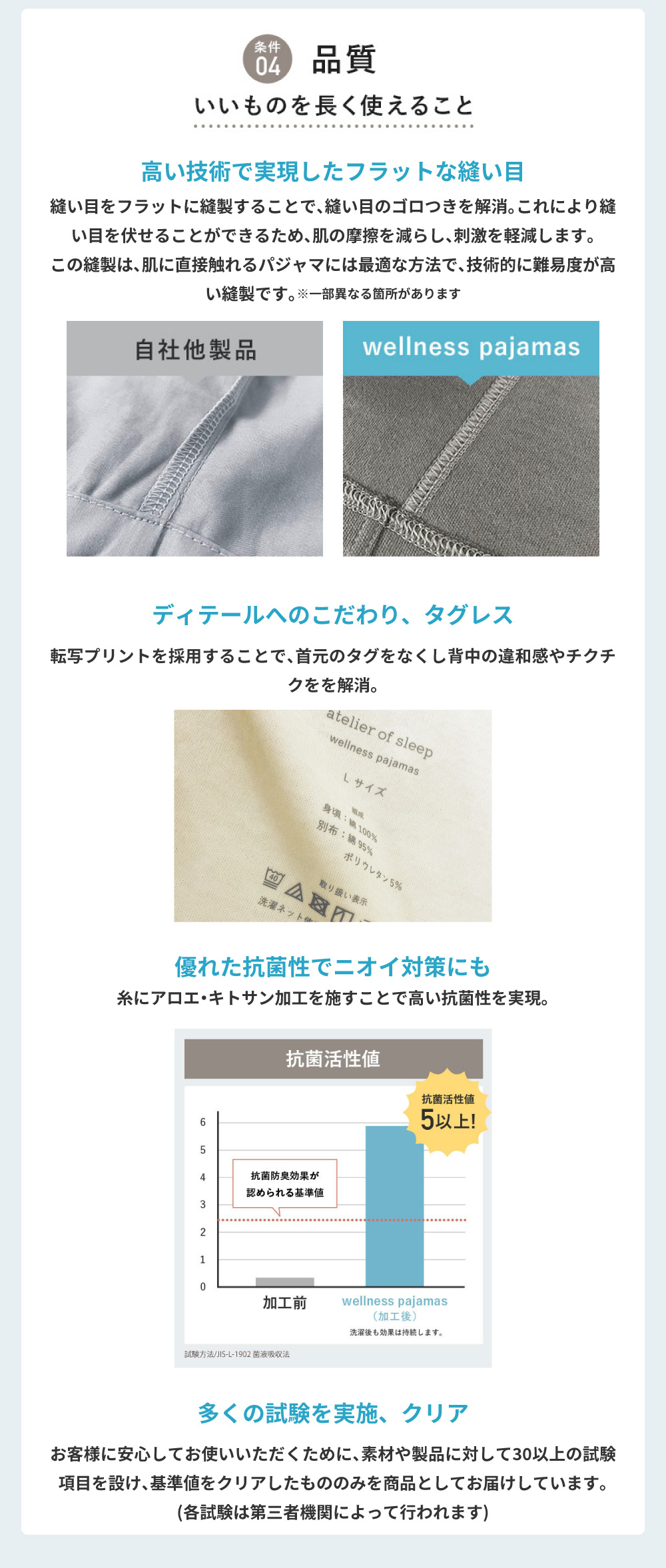 条件4 品質 いいものを長く使えること 高い技術で実現したフラットな縫い目 縫い目をフラットに縫製することで、縫い目のゴロつきを解消。これにより縫い目を伏せることができるため、肌の摩擦を減らし、刺激を軽減します。この縫製は、肌に直接触れるパジャマには最適な方法で、技術的に難易度が高い縫製です。※一部異なる箇所があります ディテールへのこだわり、タグレス 転写プリントを採用することで、首元のタグをなくし背中の違和感やチクチクをを解消。 優れた抗菌性でニオイ対策にも 糸にアロエ・キトサン加工を施すことで高い抗菌性を実現。 多くの試験を実施、クリア お客様に安心してお使いいただくために、素材や製品に対して30以上の試験項目を設け、基準値をクリアしたもののみを商品としてお届けしています。(各試験は第三者機関によって行われます)