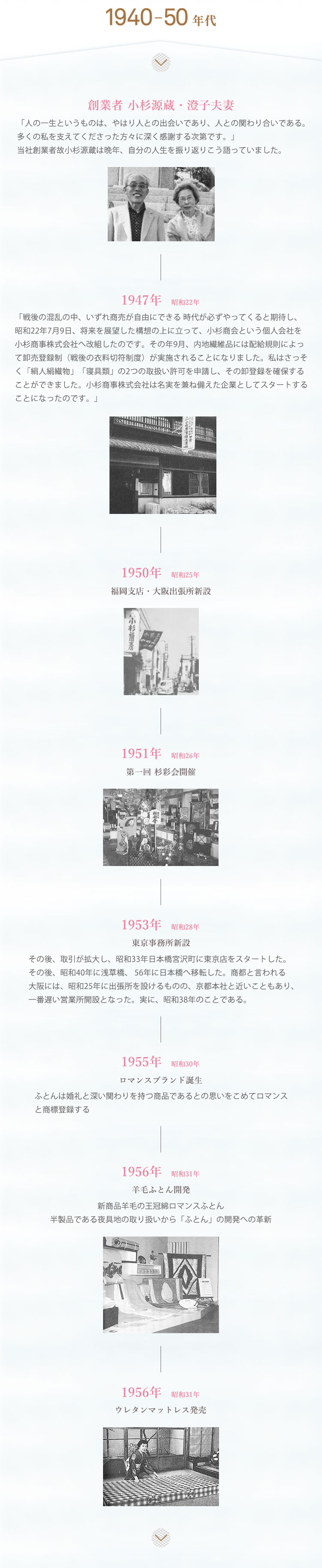 1940-50年代
