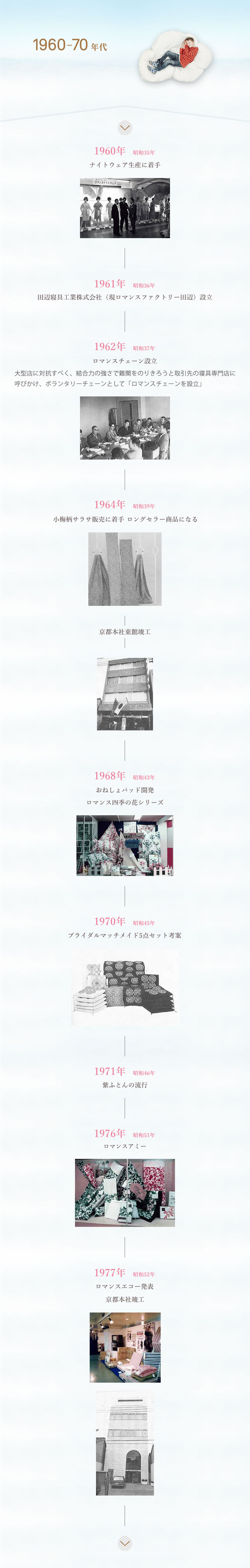 1960-70年代