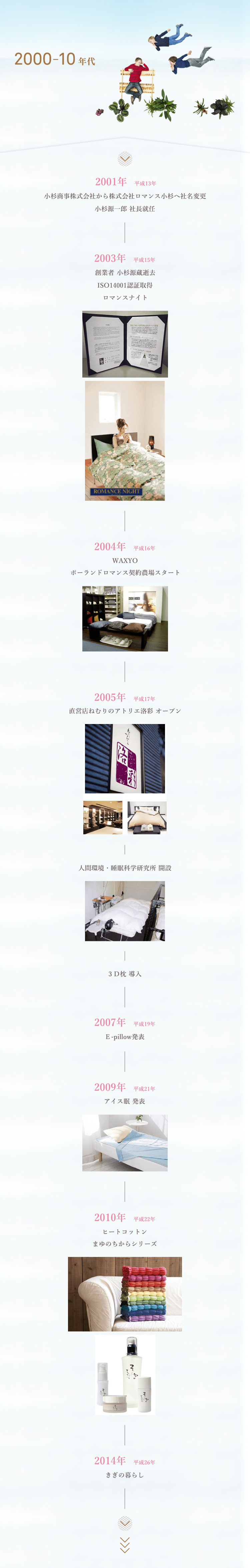 2000-10年代