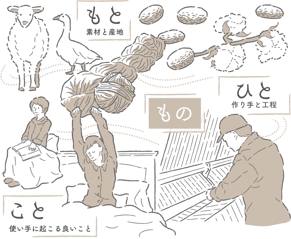 良いねむりと良い暮らし